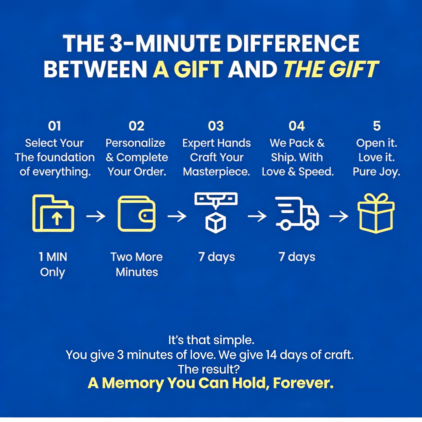 LabXR 3D Custom Figurine